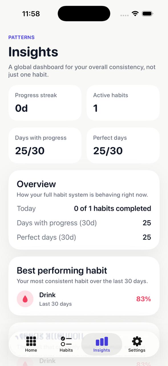 Streakmap insights screen